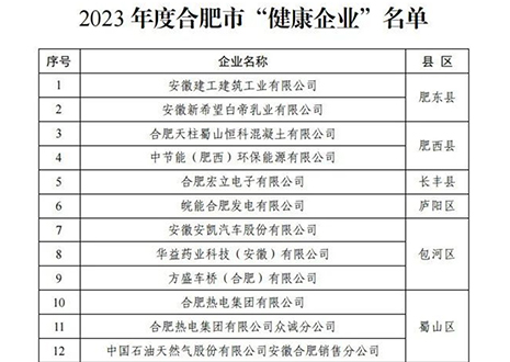 祝賀 | 客來福家居榮獲合肥市“健康企業(yè)”稱號！